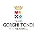 Gorghi Tondi